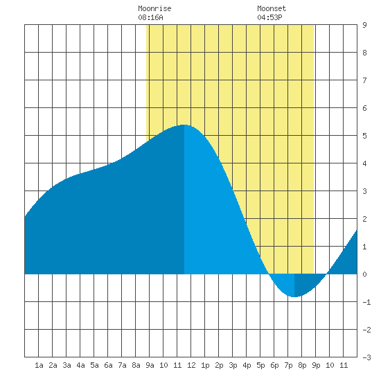 Atka Pass tide chart for Saturday, March 18, 2023