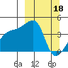 Atka Pass tide chart for Saturday, March 18, 2023