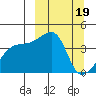 Atka Pass tide chart for Sunday, March 19, 2023