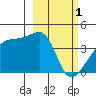 Atka Pass tide chart for Wednesday, March 1, 2023