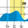 Atka Pass tide chart for Monday, March 20, 2023