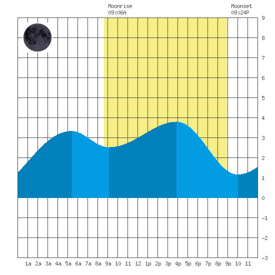 Atka Pass tide chart for Tuesday, March 21, 2023