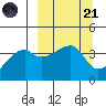 Atka Pass tide chart for Tuesday, March 21, 2023