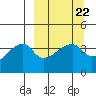 Atka Pass tide chart for Wednesday, March 22, 2023