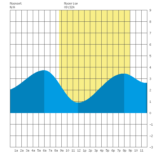 Atka Pass tide chart for Thursday, March 23, 2023