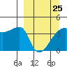 Atka Pass tide chart for Saturday, March 25, 2023