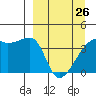 Atka Pass tide chart for Sunday, March 26, 2023