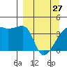Atka Pass tide chart for Monday, March 27, 2023