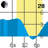 Atka Pass tide chart for Tuesday, March 28, 2023