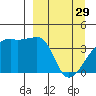 Atka Pass tide chart for Wednesday, March 29, 2023