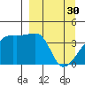 Atka Pass tide chart for Thursday, March 30, 2023