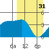 Atka Pass tide chart for Friday, March 31, 2023