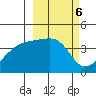 Atka Pass tide chart for Monday, March 6, 2023