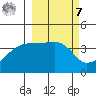 Atka Pass tide chart for Tuesday, March 7, 2023