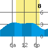 Atka Pass tide chart for Wednesday, March 8, 2023