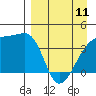 Atka Pass tide chart for Tuesday, April 11, 2023