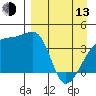 Atka Pass tide chart for Thursday, April 13, 2023
