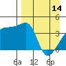 Atka Pass tide chart for Friday, April 14, 2023