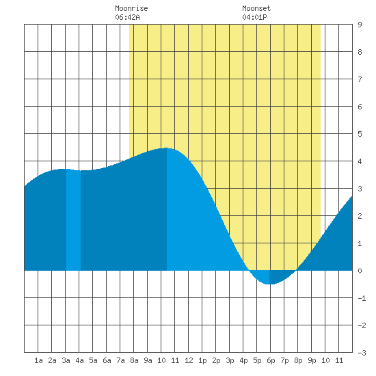 Atka Pass tide chart for Saturday, April 15, 2023