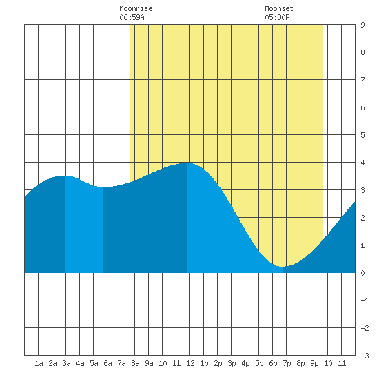 Atka Pass tide chart for Sunday, April 16, 2023