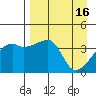 Atka Pass tide chart for Sunday, April 16, 2023