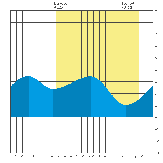 Atka Pass tide chart for Monday, April 17, 2023