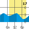 Atka Pass tide chart for Monday, April 17, 2023