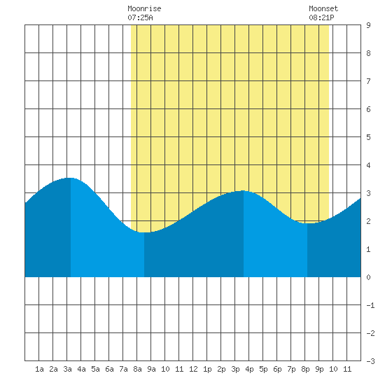 Atka Pass tide chart for Tuesday, April 18, 2023