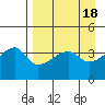 Atka Pass tide chart for Tuesday, April 18, 2023