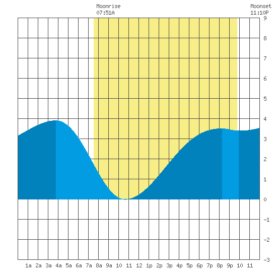 Atka Pass tide chart for Thursday, April 20, 2023