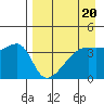 Atka Pass tide chart for Thursday, April 20, 2023