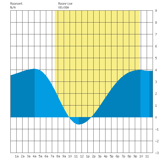 Atka Pass tide chart for Friday, April 21, 2023
