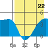 Atka Pass tide chart for Saturday, April 22, 2023