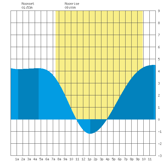 Atka Pass tide chart for Sunday, April 23, 2023