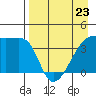 Atka Pass tide chart for Sunday, April 23, 2023