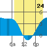 Atka Pass tide chart for Monday, April 24, 2023