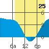 Atka Pass tide chart for Tuesday, April 25, 2023