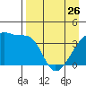 Atka Pass tide chart for Wednesday, April 26, 2023