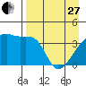 Atka Pass tide chart for Thursday, April 27, 2023