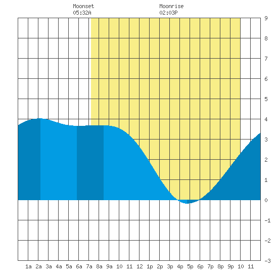 Atka Pass tide chart for Friday, April 28, 2023