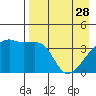 Atka Pass tide chart for Friday, April 28, 2023