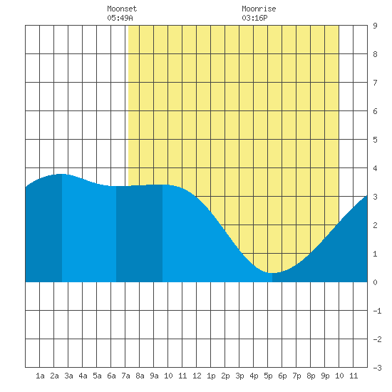 Atka Pass tide chart for Saturday, April 29, 2023