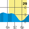 Atka Pass tide chart for Saturday, April 29, 2023