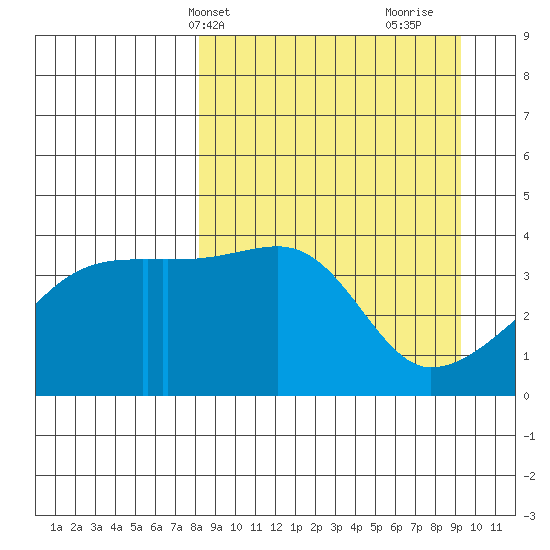 Atka Pass tide chart for Sunday, April 2, 2023