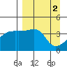 Atka Pass tide chart for Sunday, April 2, 2023