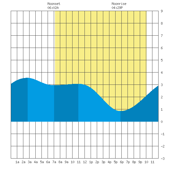 Atka Pass tide chart for Sunday, April 30, 2023