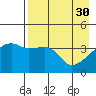 Atka Pass tide chart for Sunday, April 30, 2023