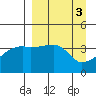 Atka Pass tide chart for Monday, April 3, 2023