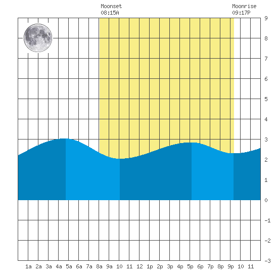 Atka Pass tide chart for Wednesday, April 5, 2023