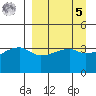Atka Pass tide chart for Wednesday, April 5, 2023